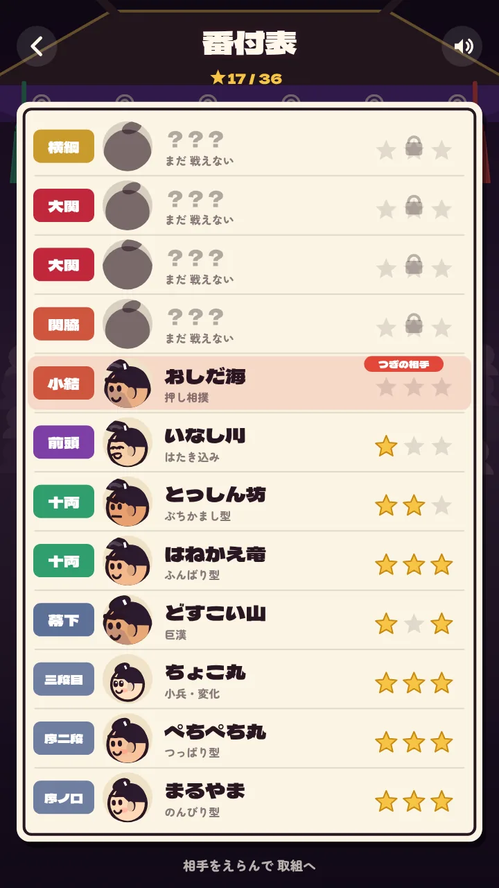 番付表 — 12人を倒して横綱へ